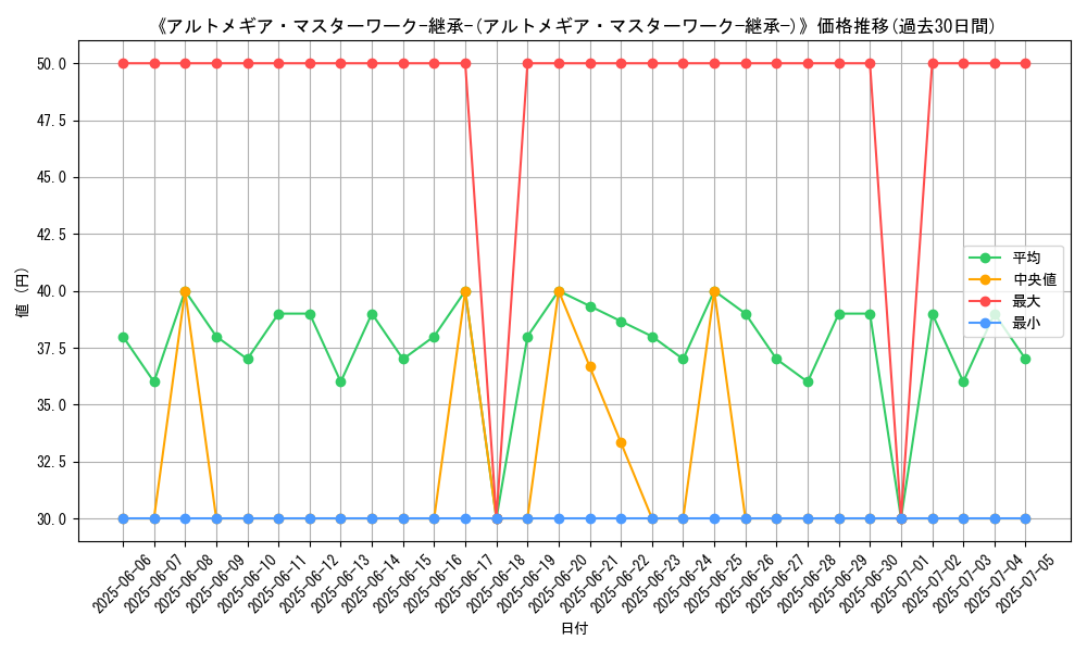 graph_card_120183