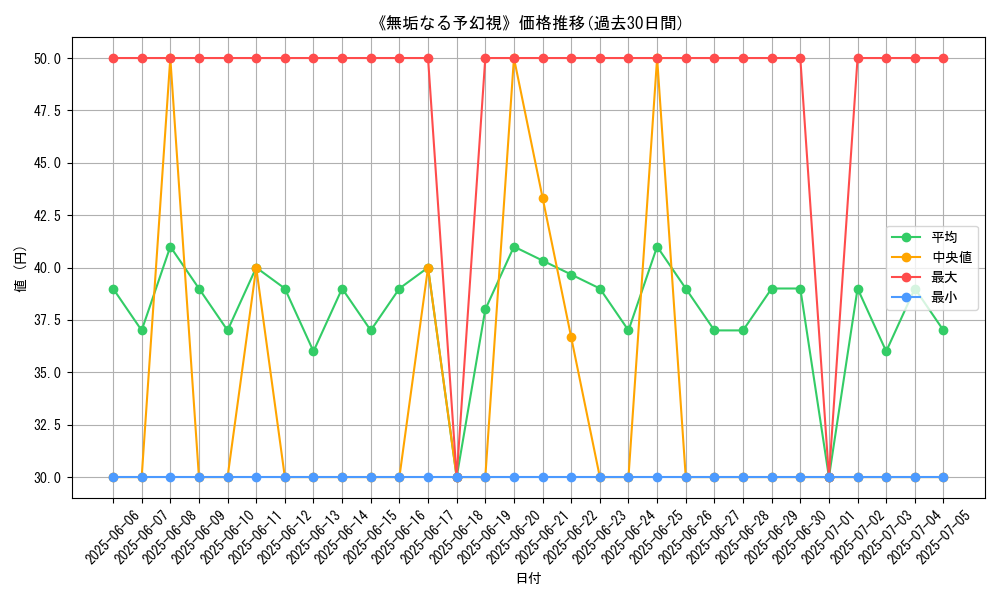 graph_card_120184