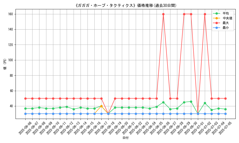 graph_card_120185
