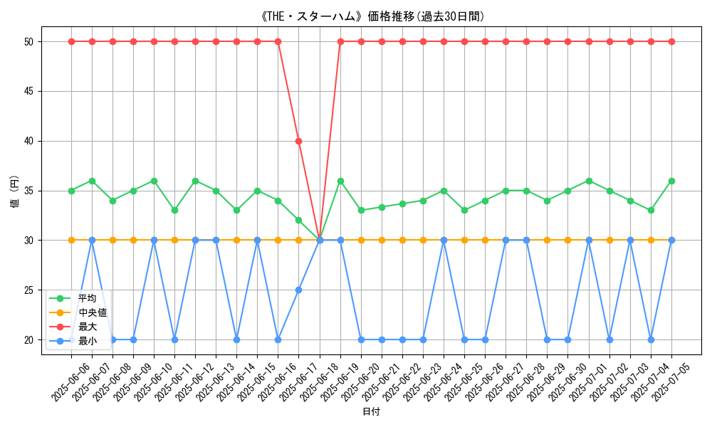 graph_card_120186