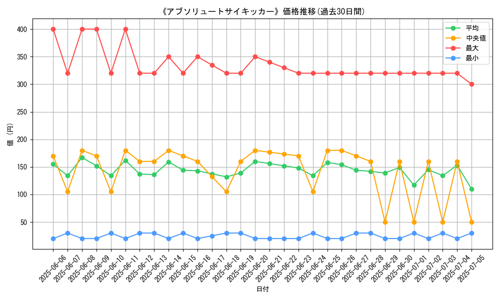 graph_card_120188