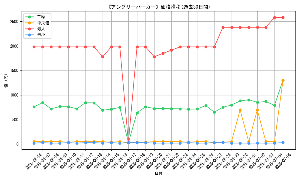 graph_card_120189