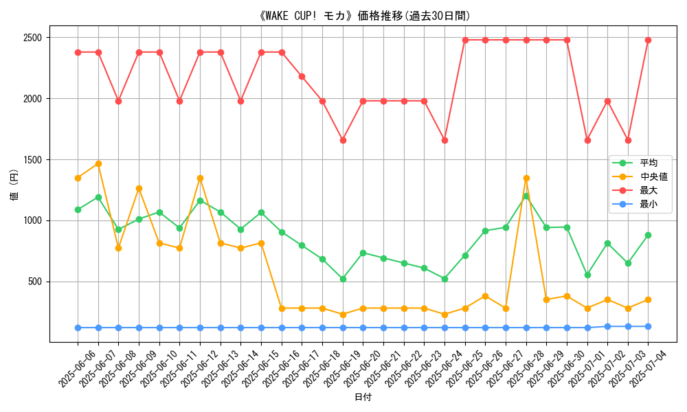 graph_card_120190