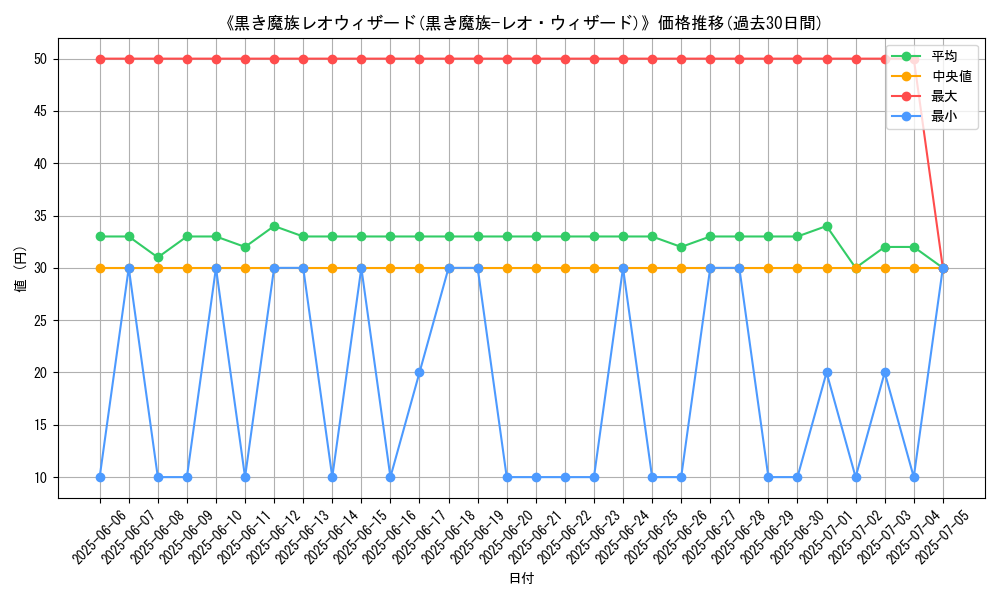graph_card_120191