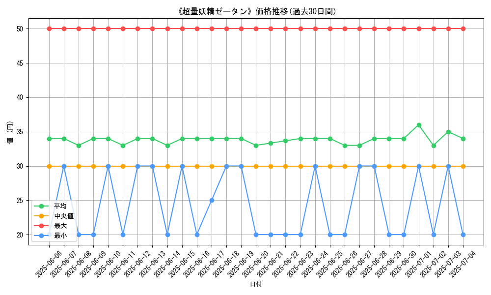 graph_card_120192