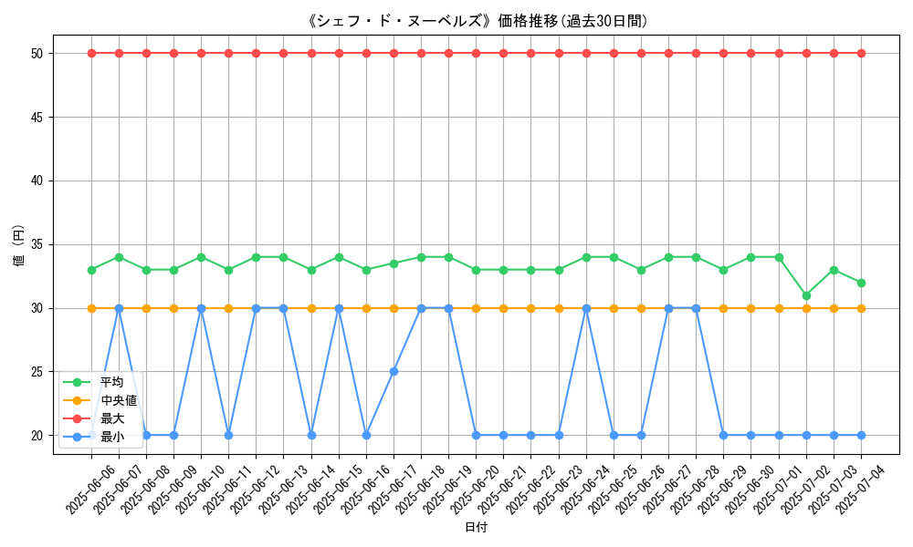graph_card_120193