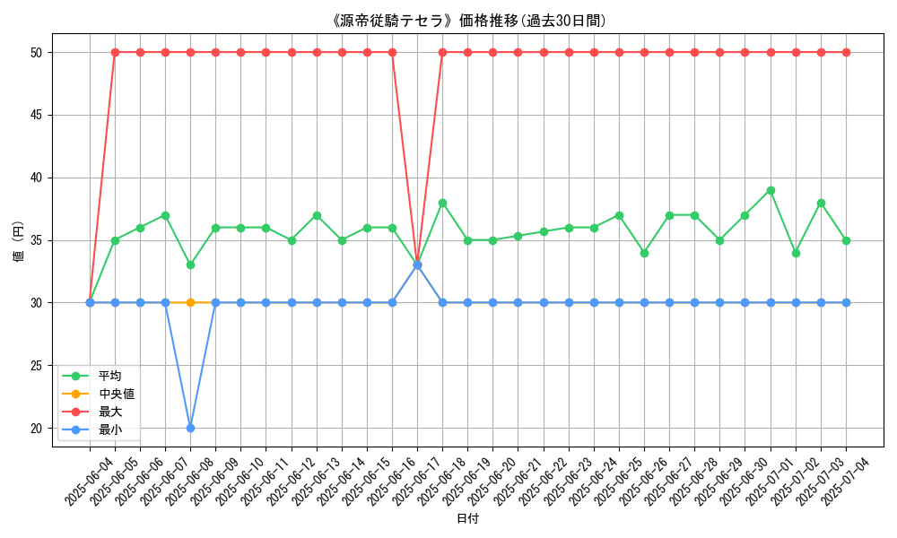 graph_card_120194