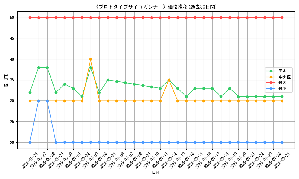 graph_card_120195