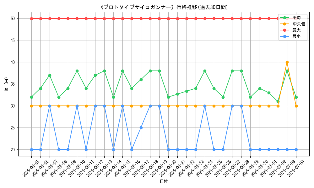 graph_card_120195