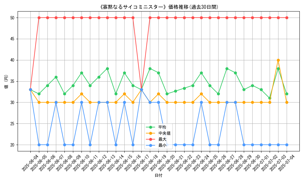 graph_card_120196