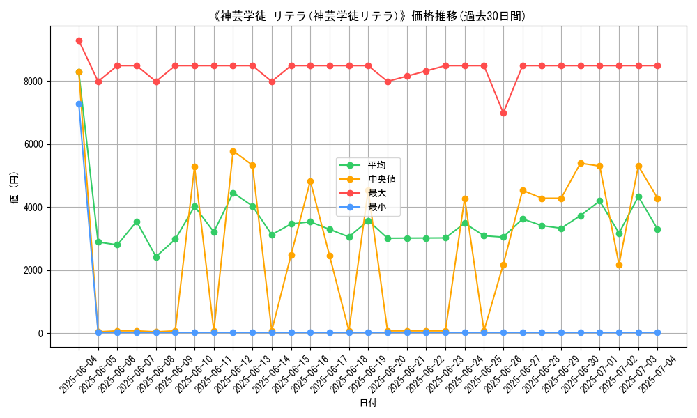 graph_card_120197
