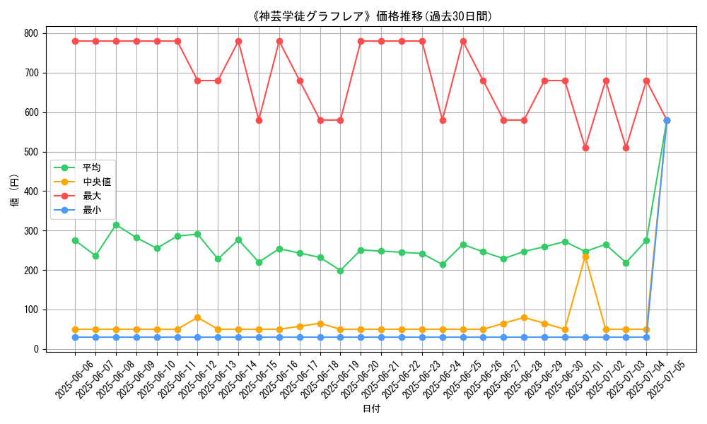 graph_card_120198