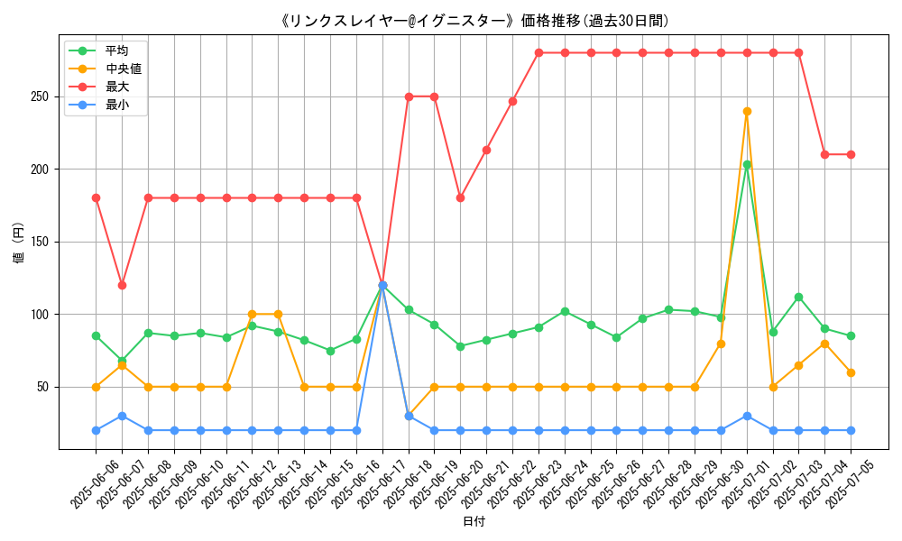 graph_card_120199