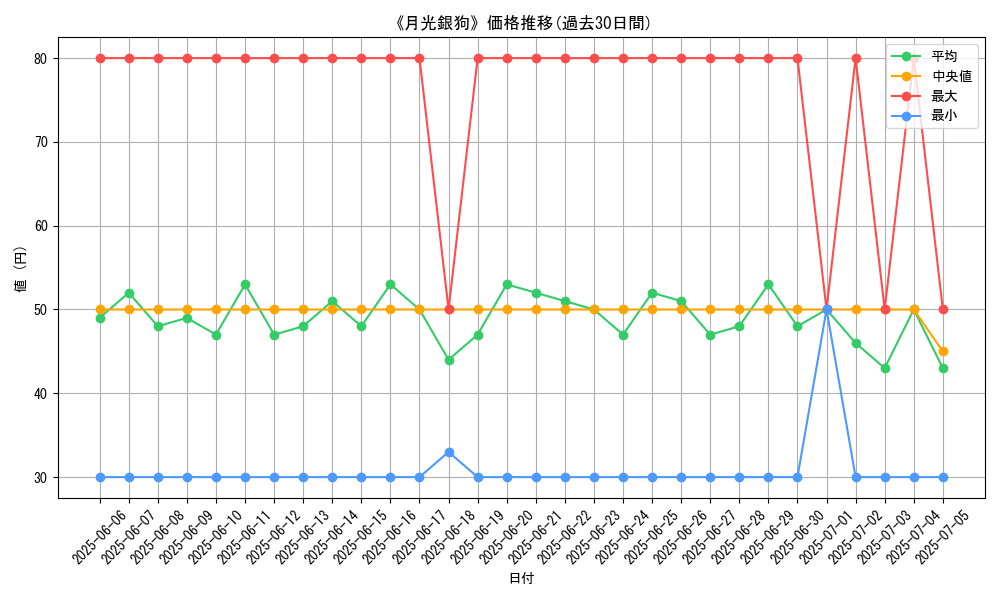 graph_card_120200