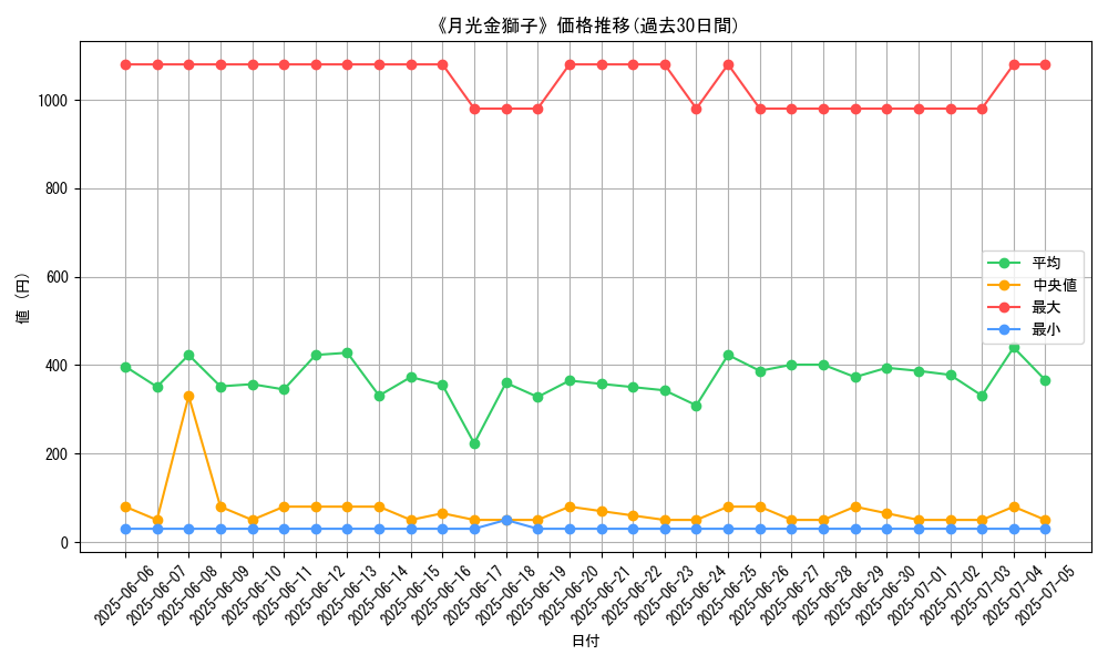 graph_card_120201