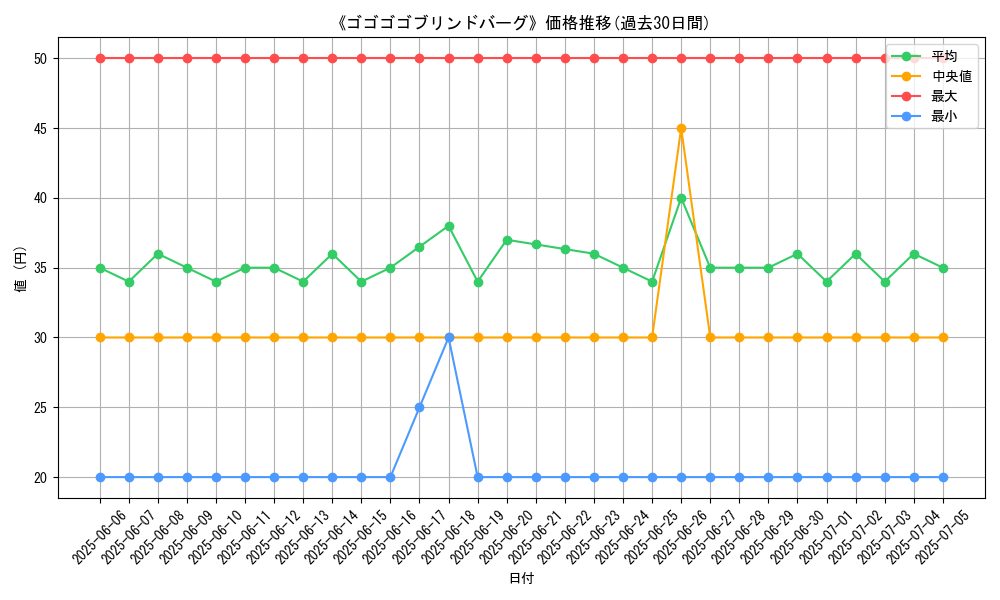 graph_card_120202