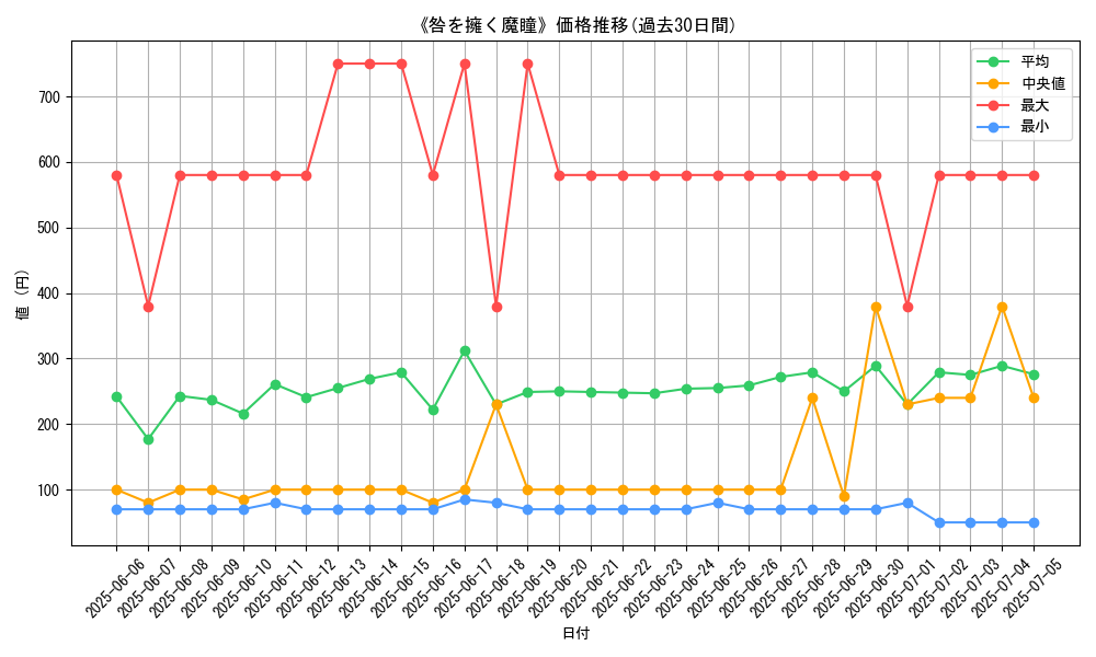 graph_card_120203