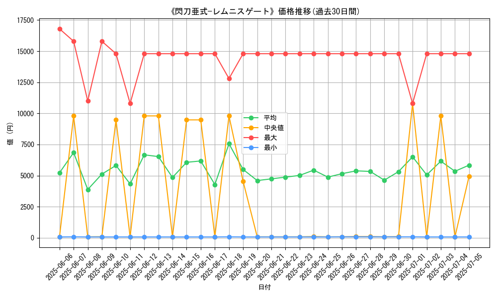 graph_card_120204