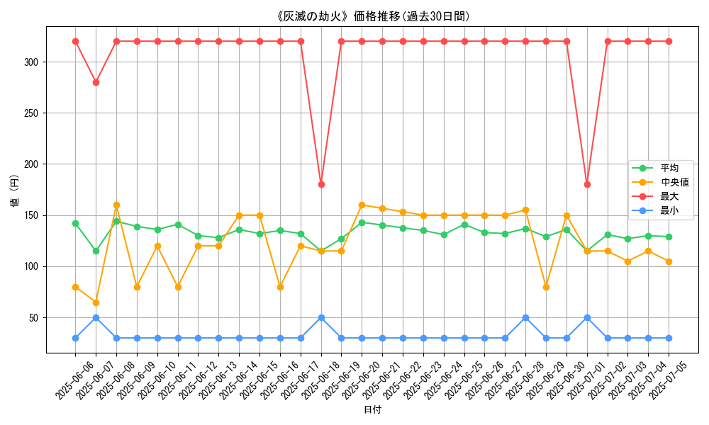 graph_card_120205