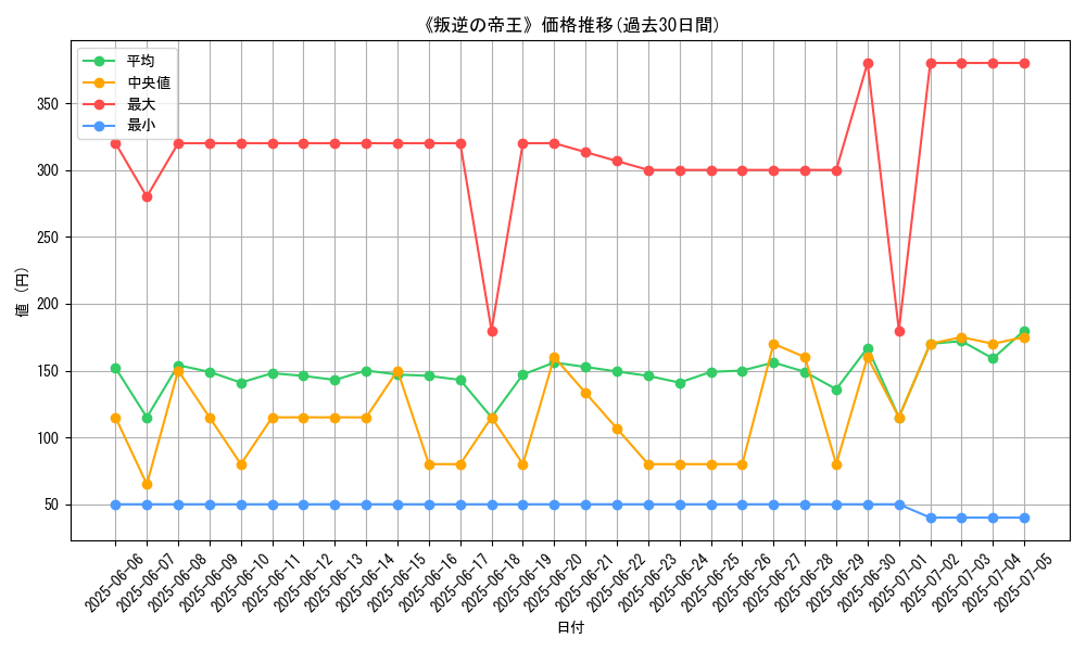 graph_card_120206