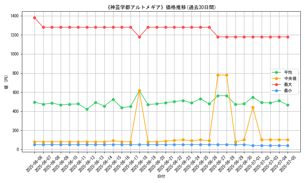 graph_card_120207