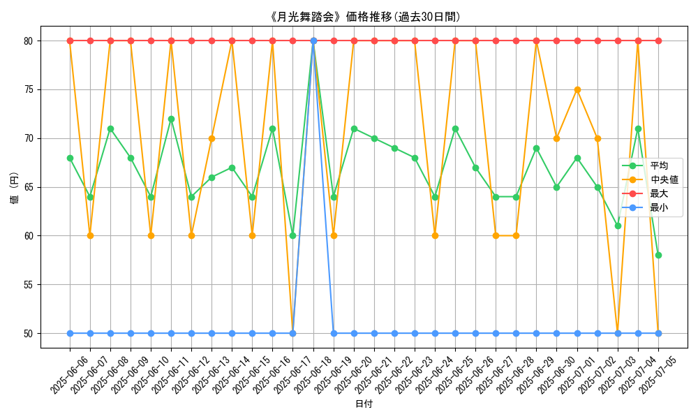graph_card_120208