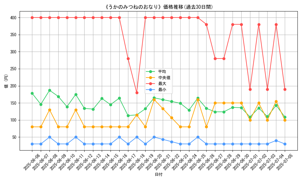 graph_card_120209