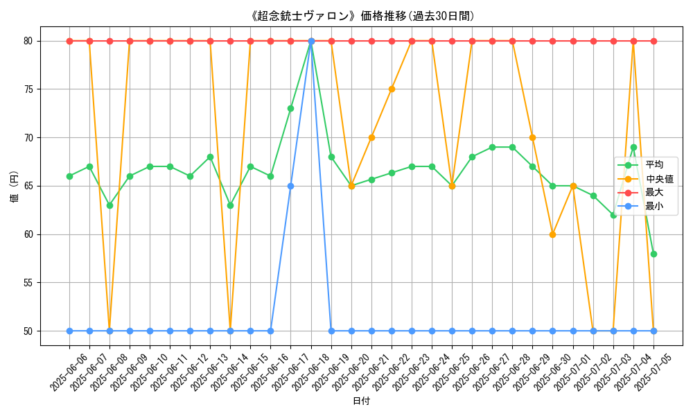 graph_card_120210