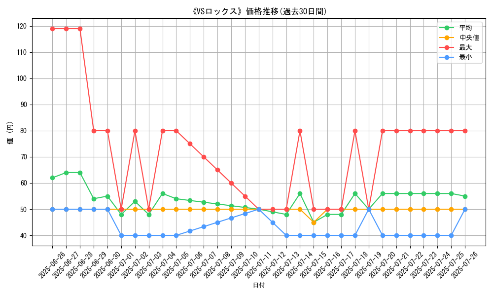 graph_card_120211