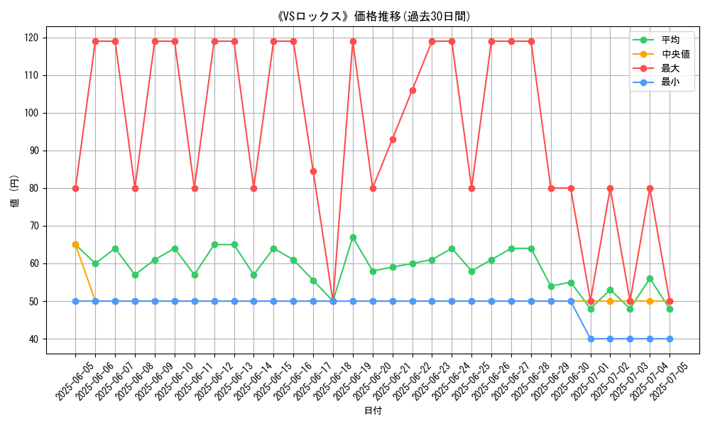 graph_card_120211