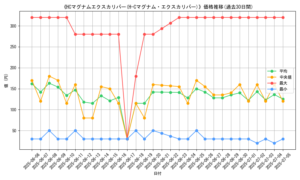 graph_card_120212