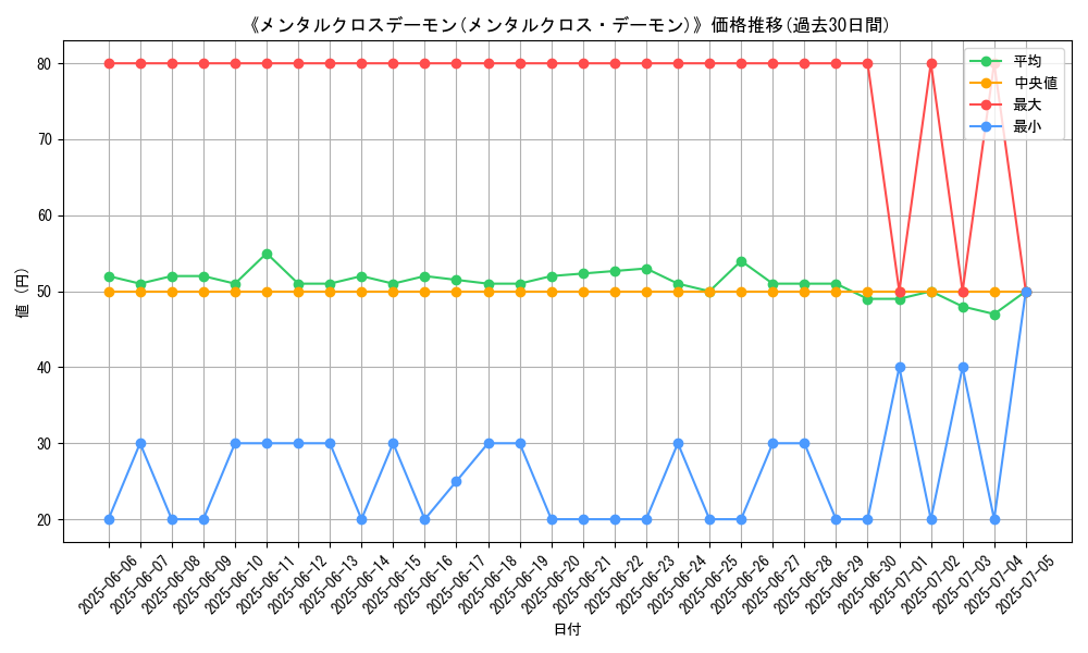 graph_card_120213