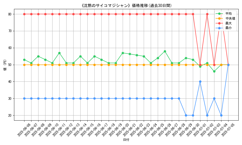 graph_card_120214