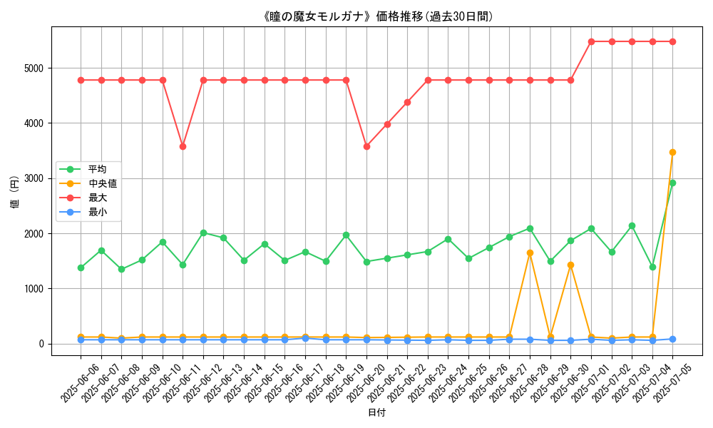 graph_card_120215