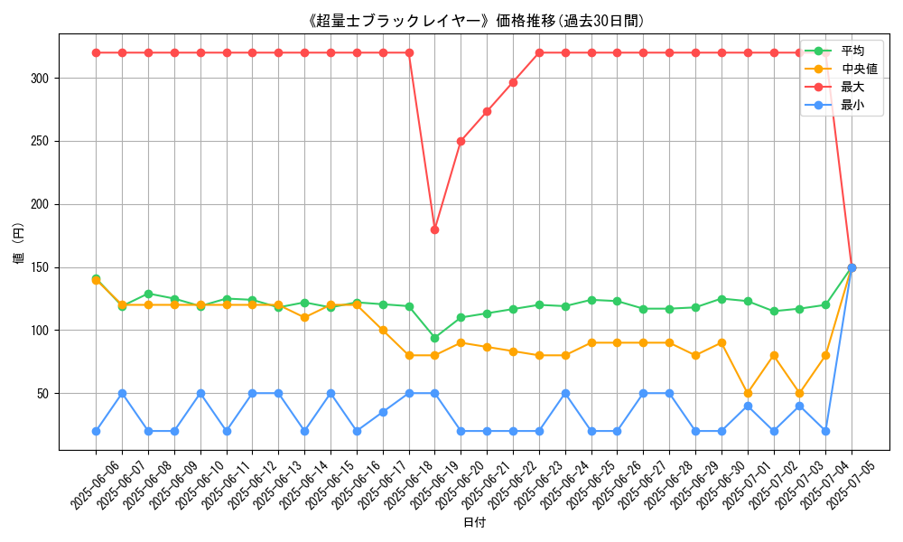 graph_card_120216