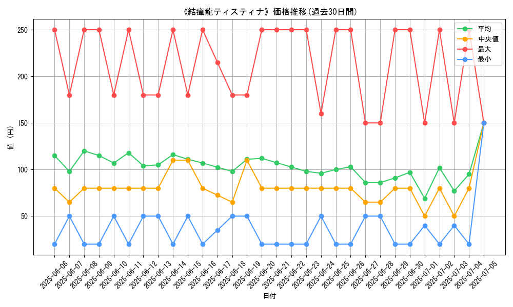 graph_card_120217
