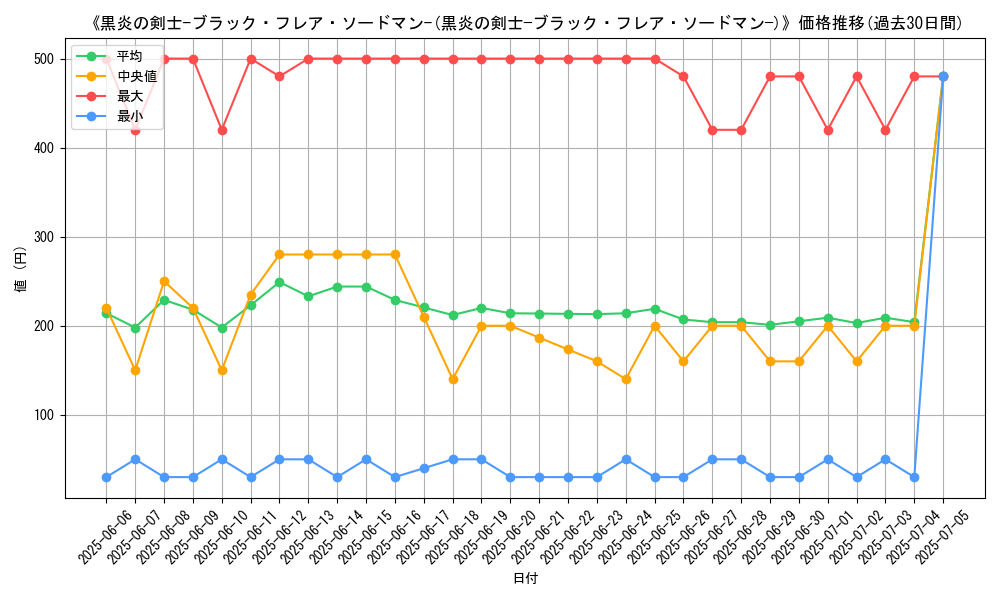 graph_card_120218