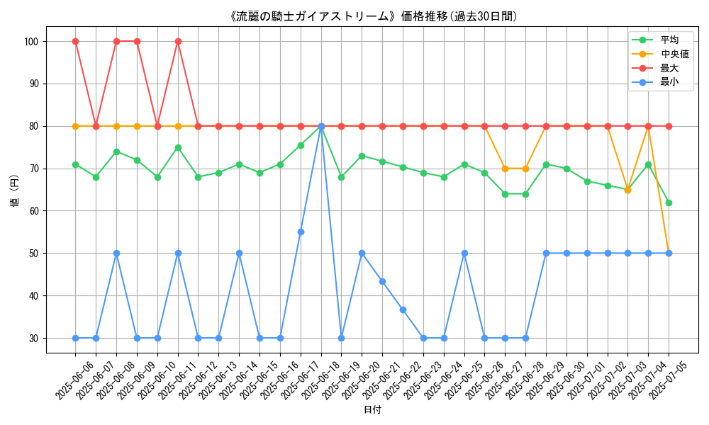 graph_card_120220