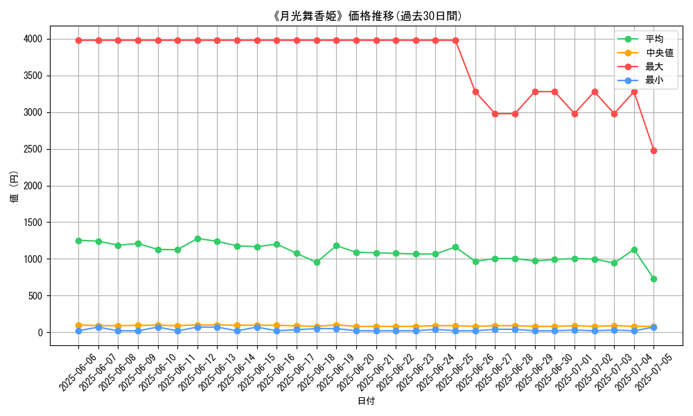 graph_card_120221