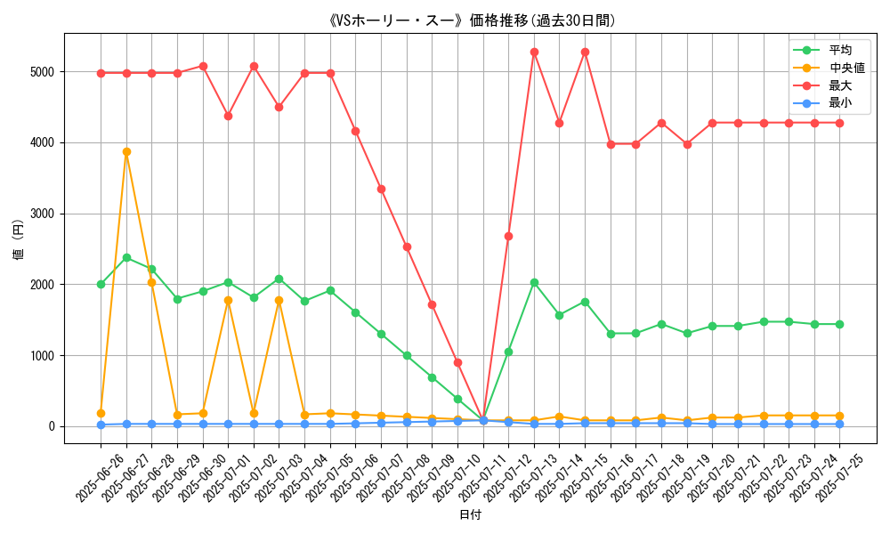 graph_card_120222