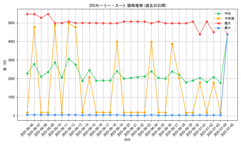 graph_card_120222
