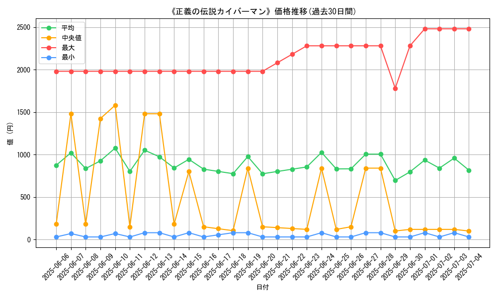 graph_card_120223