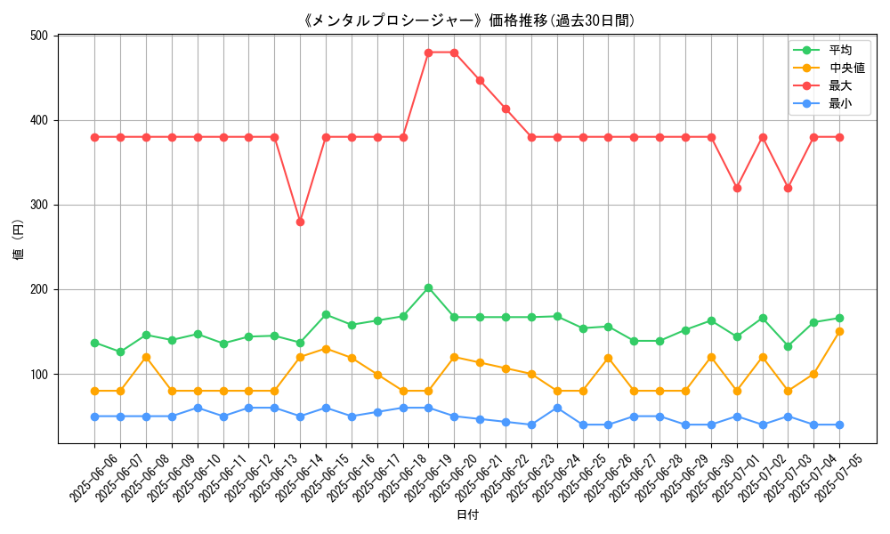 graph_card_120224