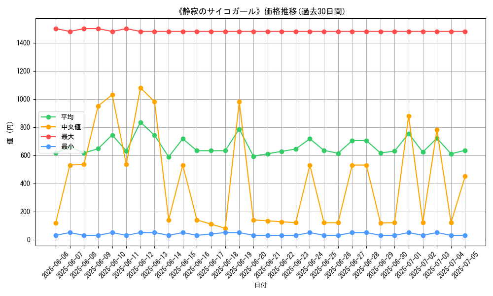 graph_card_120225