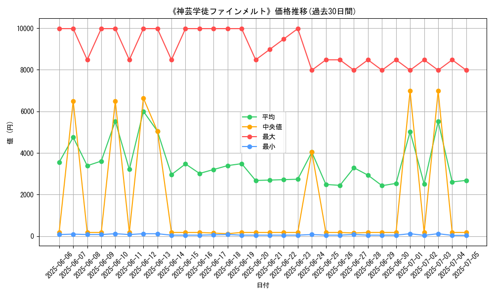 graph_card_120226
