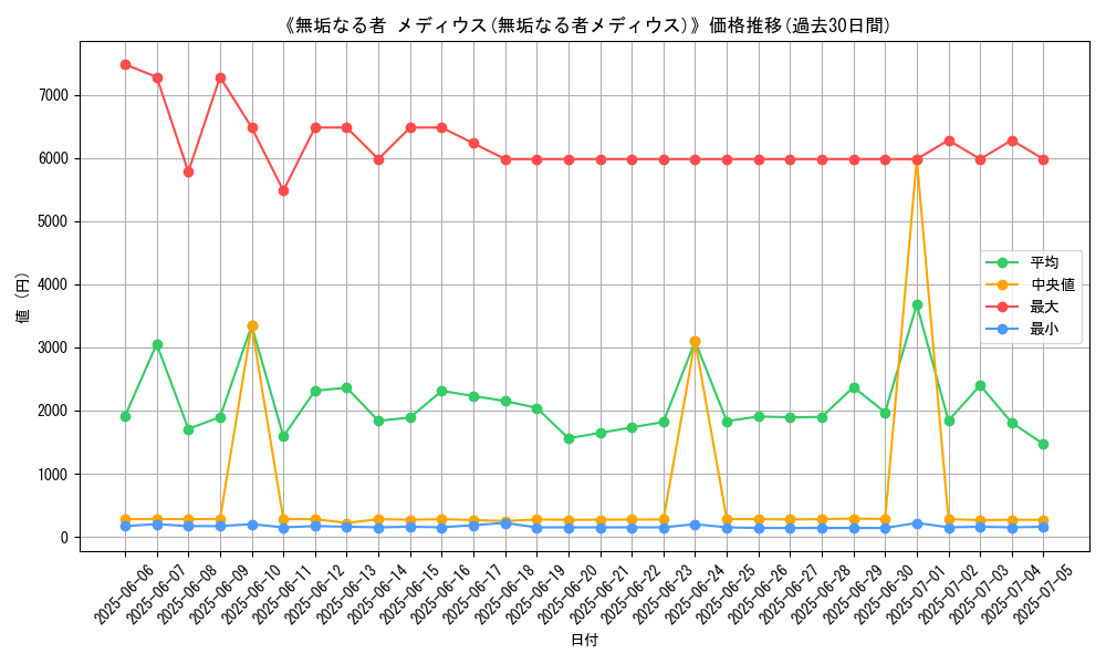 graph_card_120227