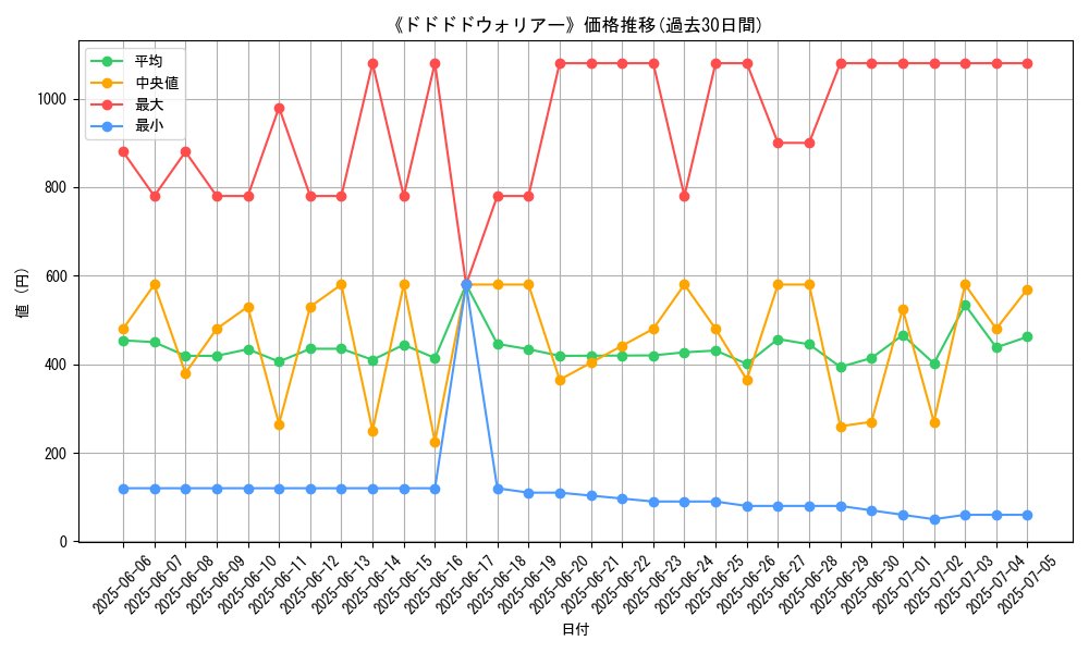 graph_card_120228
