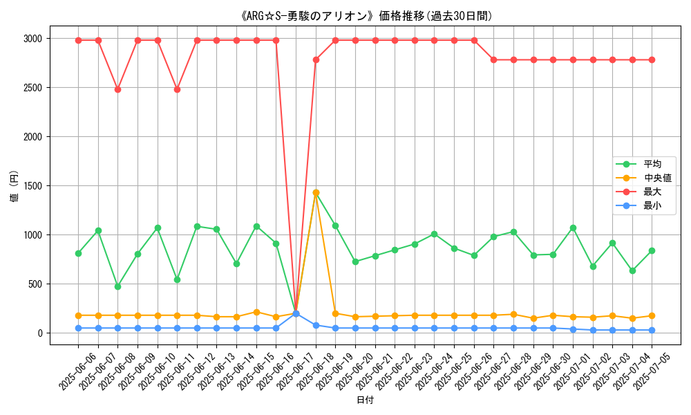 graph_card_120229