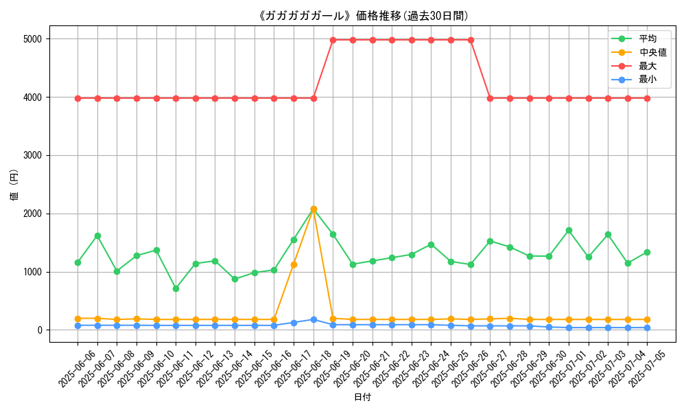 graph_card_120230