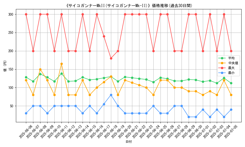 graph_card_120231